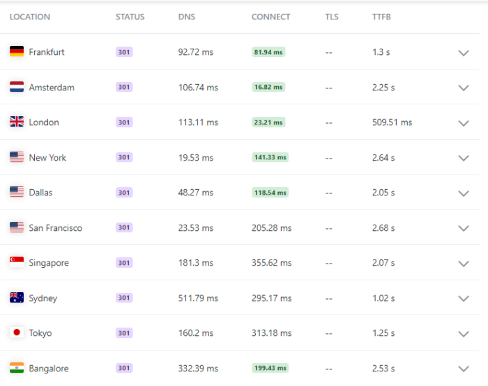 How To Reduce Initial Server Response Time In WordPress WebProTime