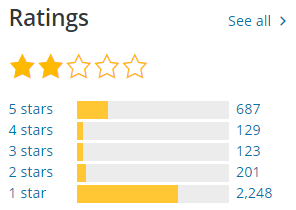 gutenberg ratings